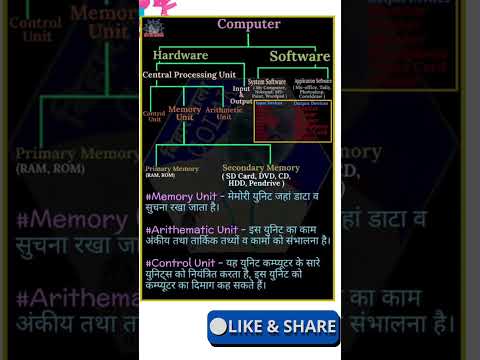 Computer notes #Gk#computerknowledge #computer