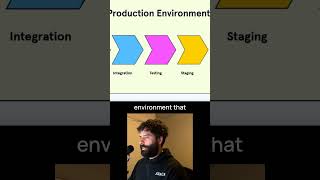 How Developers Build n8n Workflows (Made Simple) #techtok #automation #n8n