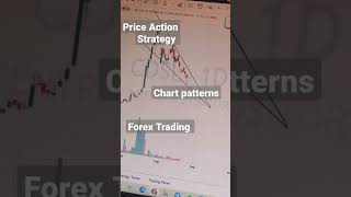 Chart Patterns | Forex Trading | Price Action strategy #chartpattern #chartpatters #forextrading