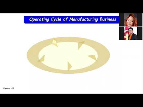 Introduction to Manufacturing Business and Job Order Costing System