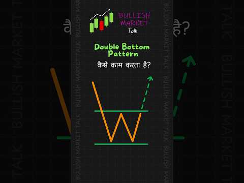 Double Bottom Pattern Psychology|  #trading #shortsvideo #doublebottom #stockmarket #pattern