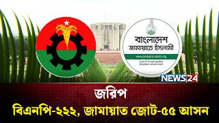 বিএনপি-২২২, জামায়াত জোট-৫৫ আসন: জরিপ | BD Politics | NEWS24