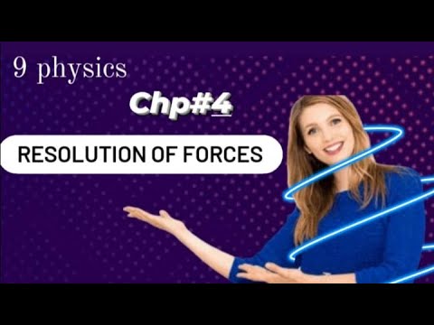 Resolution of forces | resolution of force class 9 | resolution