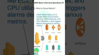 AWS Basic Interview Questions 01#linux #aws #linuxbasics #awscloud #shorts #short #viral #trending