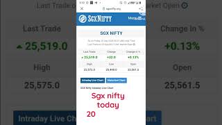 Sgx nifty today 20 September 2024#stock market