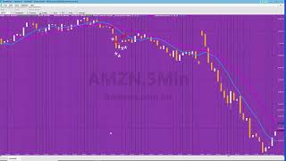 TradeStation EasyLanguage | Quick-tip 65 | Number of bars after cross