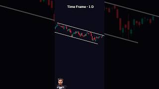 #stockmarket #howtotradechartpatterns #trading #howtomakemoneyinnifty