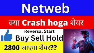 netweb technologies latest news | netweb share latest news | netweb technologies latest news today