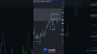 🟧Supply In Control🟩 #liquidity #daytradingtips #marketstructure #sniperentry #daytraderslife