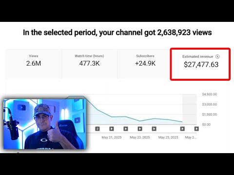 $27,477 in 14 Days Posting Faceless Videos - Just Copy Me