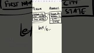 LeetCode 175 made easy - Coding Interview Question 18/75