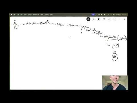 Stop wasting time on Python & Java (the frontend shortcut to $175k)