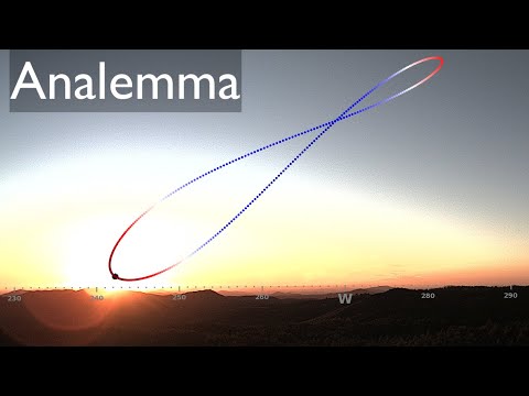 Analemma (3-year time-lapse)