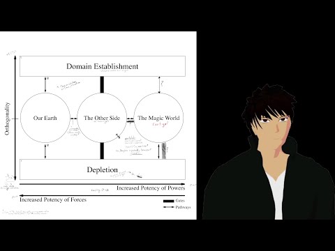 A Summary of the Five Worlds [Mythos 1]