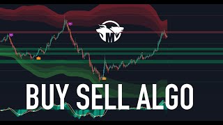 MASTERY® BUY SELL ALGORITHM
