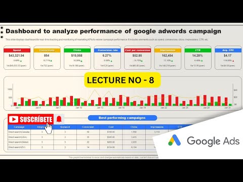 Google Ads Course For Beginners Lecture No # 8 | Google Ads Course | Champion Structure | Google Ads