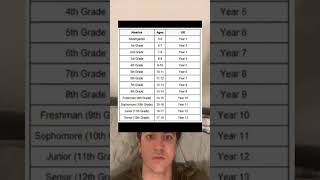 The conversion of US grades to UK