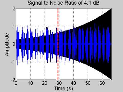 JFK Speech with Decreasing Signal to Noise Ratio