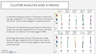 Application of Data Mining Tools