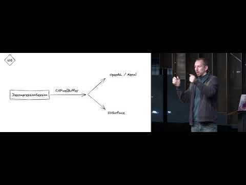 Video players in scroll views - Clement Genzmer | January 2020