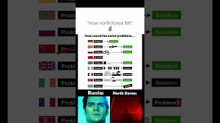 How country solve problem [Problem $○♡○¥ Solution]#fxyoeditz