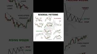 "Reversal Patterns That Work in 2025 (Backtested & Proven!)" #priceaction #candlestick #ytshorts