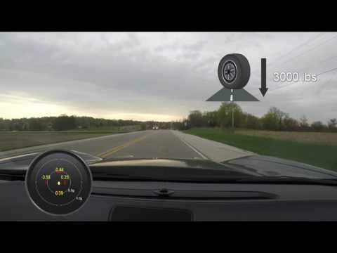 How to Drive Better: The Friction Circle
