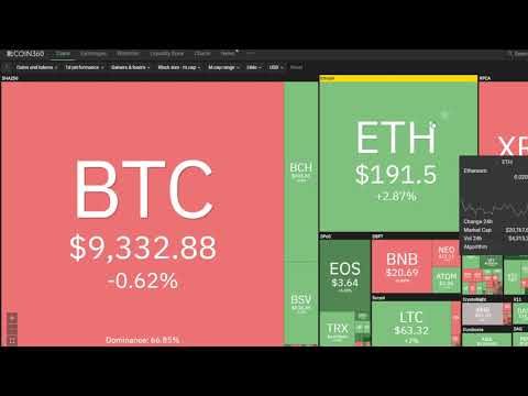 Daily Crypto Update - Closing numbers for Tuesday