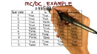 MC/DC Coverage - Georgia Tech - Software Development Process