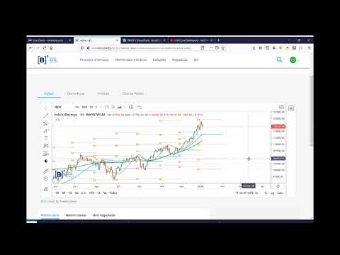BOVESPA PARA A SEMANA #13 Irã, Bovepa, Petróleo, 2020