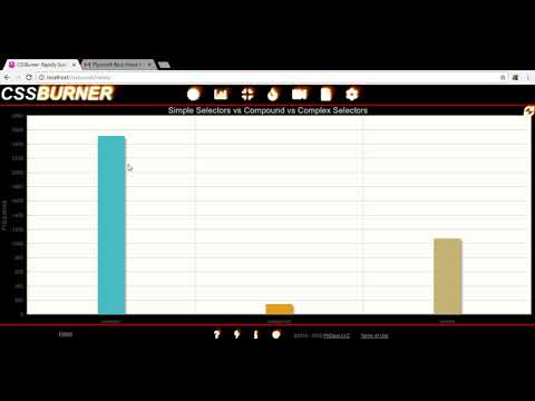 Statistically Analyze CSS - Counting Simple vs Compound vs Complex Selectors