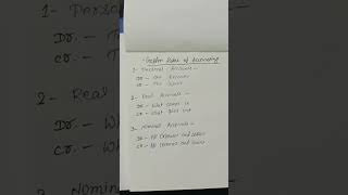 Golden Rules of Accounting in Hindi|## shorts##