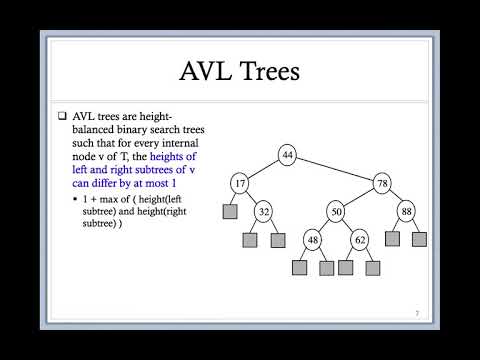 CPSC 131 AVL trees (part 1)