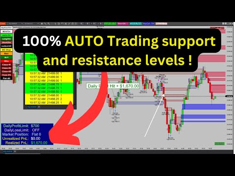 100% AUTO Trading support and resistance levels !