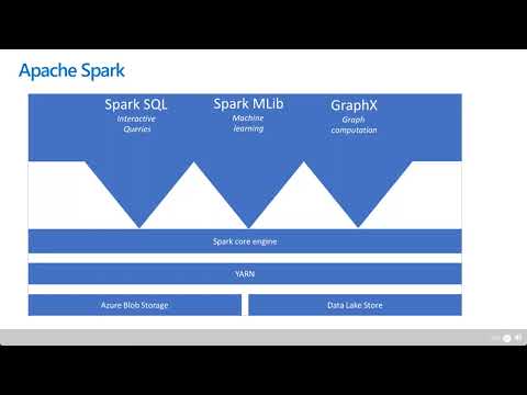 MICROSOFT AZURE SYNAPSE ANALYTICS VIRTUAL TRAINING DAY #BrotherN #synapse #microsoftazure