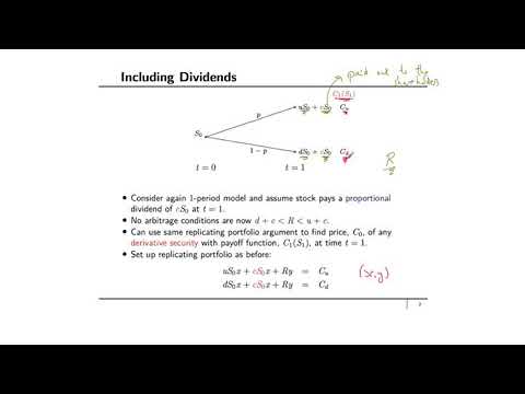 financial engineering & risk management: including dividends