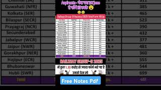 Railway Group D Exam Date 2025\RRB Group D Form Fill Up 2025\Group D Preparation Strategy 2025#short