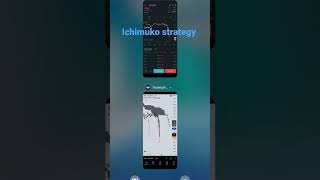 ICHIMOKU STRATEGY #APEUSDT #bitgetcopytrade #ichimokucloud #daytraderlifestyle