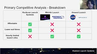 Rockoon Launch Systems (RLS) V2 EBPD