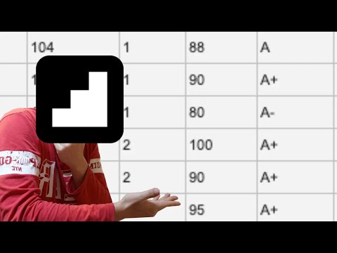 My 1st and 2nd Year Computer Science Grades