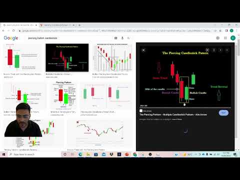 Technical Analysis Made Easy Series (Part 4) - Candlestick Patterns