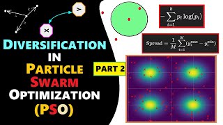 Particle Swarm Optimization Diversification || Diversity Analysis Methods [PART 02] ~Ray Pixy