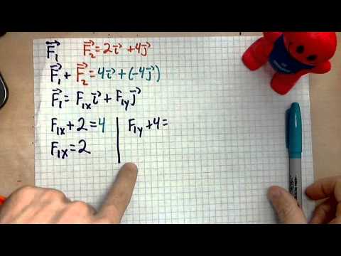 virtuallymath.com: solving a force equation