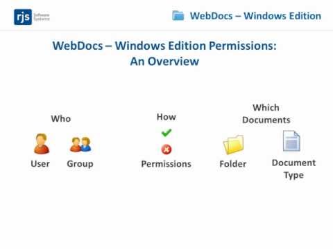 WebDocs - Windows Edition (7/8) Permissions: An Overview