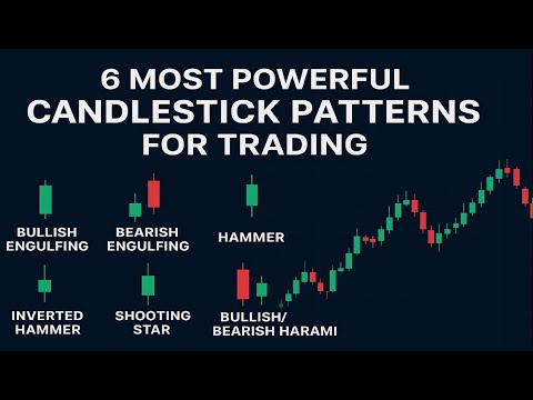 "6 Most Powerful Candlestick Patterns 🔥 Price Action Trading Secrets | Price Lesson"