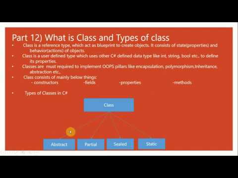 What is Class and class types in C# (c# interview questions)