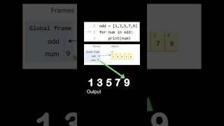 visualization of a python program  - how does a python program works? #python #pythonlearning
