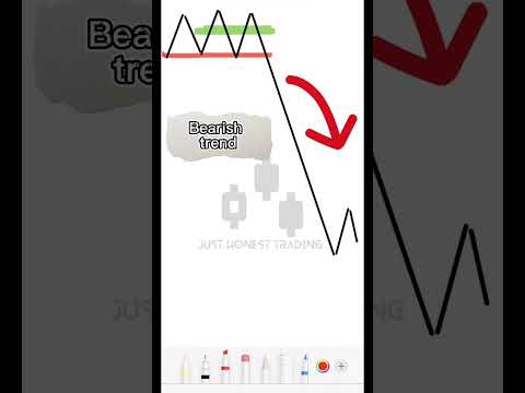 Trading tips:How to trade order blocks #forex #trading #forextrading #tips #forextrading