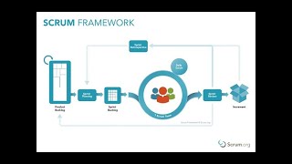 Scrum Master Course 2 - Project Leadership Basics