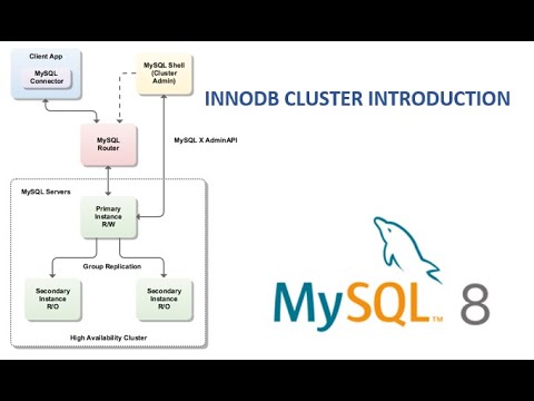 1 - Introduction to  MySQL InnoDB Cluster on Production